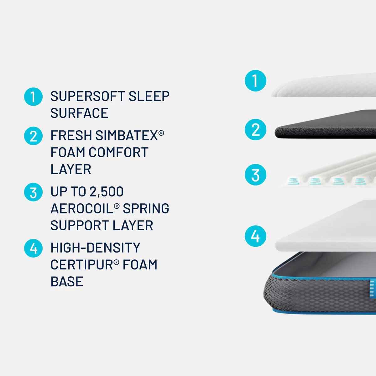 Simba Hybrid® Mattress Topper, in 5 sizes - Nonynana